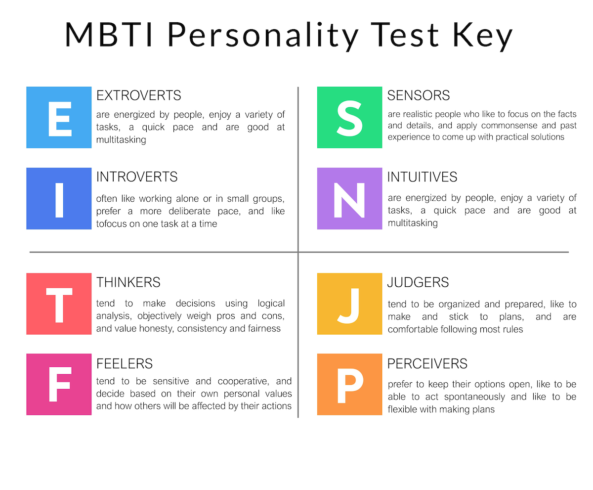 mbti-personality-test-team-building-pa